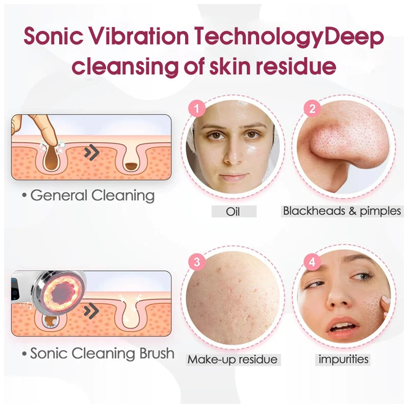 Intelligent Facial Cleansing & Tightening Device
